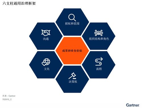 基于通用治理框架的人工智能治理指南——聚焦基礎(chǔ)軟件開(kāi)發(fā)的六大支柱