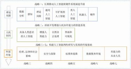 人工智能浪潮下的美國(guó)戰(zhàn)略布局 聚焦基礎(chǔ)軟件開(kāi)發(fā)的報(bào)告解析