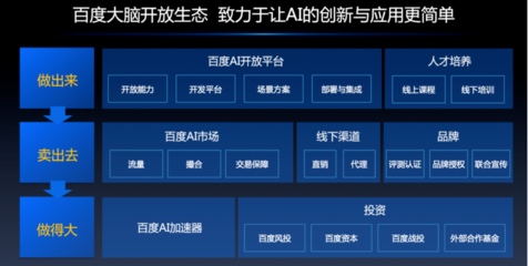 AI開(kāi)發(fā)者大會(huì)第二日聚焦 從“大腦三步走”到產(chǎn)業(yè)智能化，基礎(chǔ)軟件如何加速AI落地