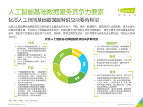 2019年中國(guó)人工智能基礎(chǔ)數(shù)據(jù)服務(wù)白皮書(shū) 驅(qū)動(dòng)智能未來(lái)的基石